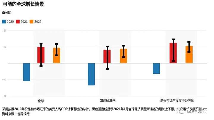 最新財圖，洞悉全球經(jīng)濟新趨勢