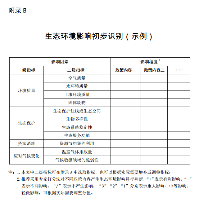 第12頁